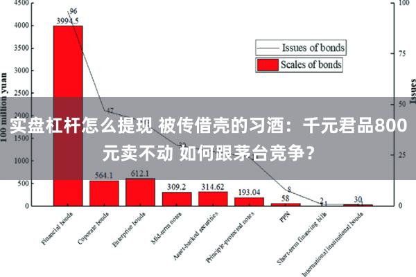 实盘杠杆怎么提现 被传借壳的习酒：千元君品800元卖不动 如何跟茅台竞争？