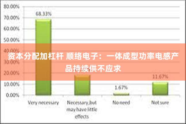 资本分配加杠杆 顺络电子：一体成型功率电感产品持续供不应求