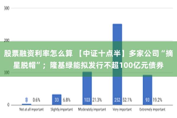 股票融资利率怎么算 【中证十点半】多家公司“摘星脱帽”；隆基绿能拟发行不超100亿元债券