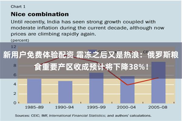 新用户免费体验配资 霜冻之后又是热浪：俄罗斯粮食重要产区收成预计将下降38%！