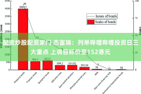 配资炒股配资家门 杰富瑞：列举哔哩哔哩投资日三大重点 上调目标价至152港元