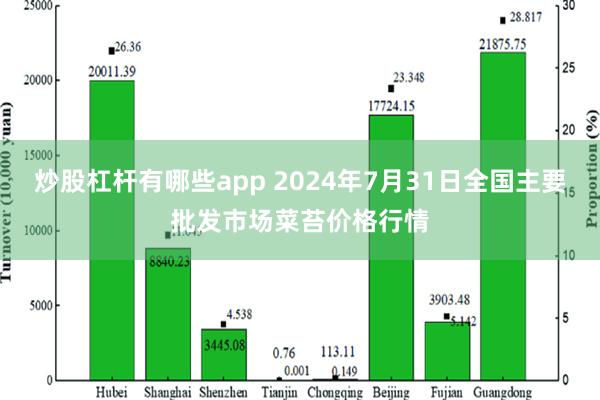 炒股杠杆有哪些app 2024年7月31日全国主要批发市场菜苔价格行情