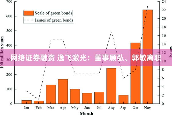 网络证劵融资 逸飞激光：董事顾弘、郭敏离职