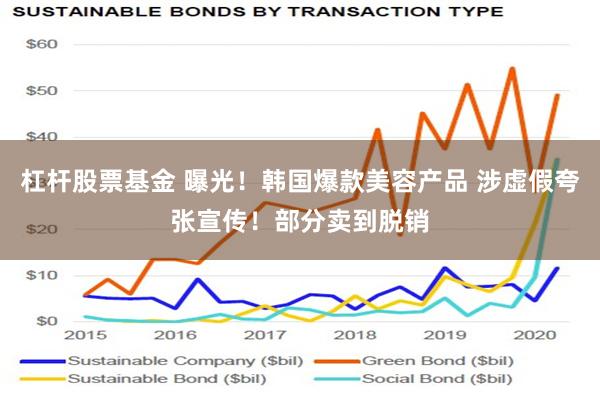 杠杆股票基金 曝光！韩国爆款美容产品 涉虚假夸张宣传！部分卖到脱销