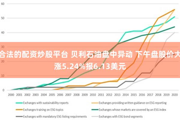 合法的配资炒股平台 贝利石油盘中异动 下午盘股价大涨5.24%报6.13美元