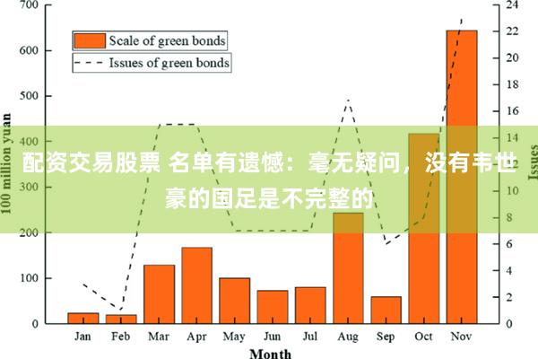 配资交易股票 名单有遗憾：毫无疑问，没有韦世豪的国足是不完整的