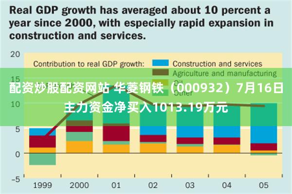 配资炒股配资网站 华菱钢铁（000932）7月16日主力资金净买入1013.19万元