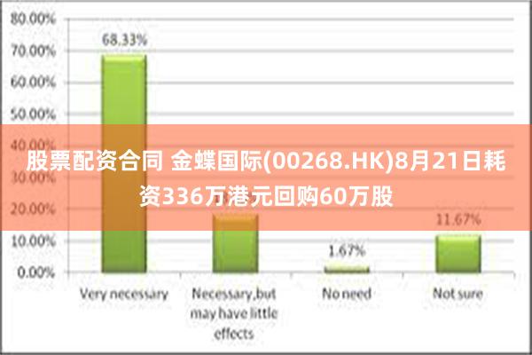 股票配资合同 金蝶国际(00268.HK)8月21日耗资336万港元回购60万股