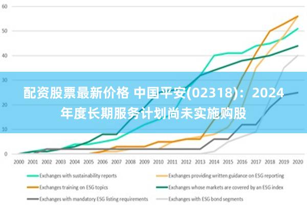 配资股票最新价格 中国平安(02318)：2024年度长期服务计划尚未实施购股