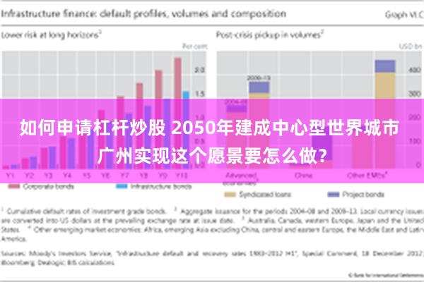 如何申请杠杆炒股 2050年建成中心型世界城市 广州实现这个愿景要怎么做？