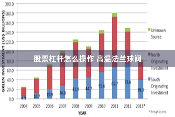 股票杠杆怎么操作 高温法兰球阀