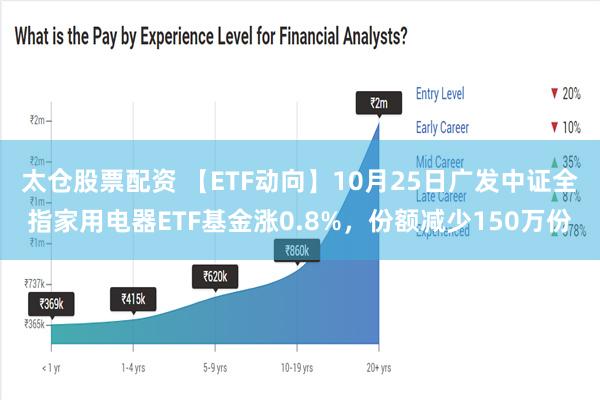 太仓股票配资 【ETF动向】10月25日广发中证全指家用电器ETF基金涨0.8%，份额减少150万份