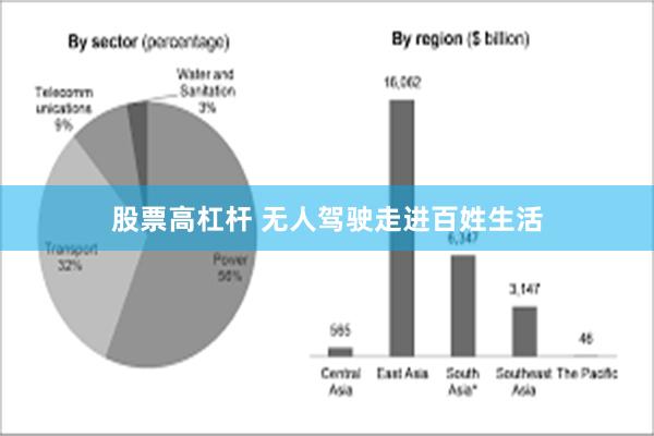 股票高杠杆 无人驾驶走进百姓生活