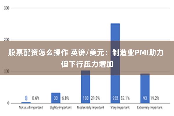 股票配资怎么操作 英镑/美元：制造业PMI助力 但下行压力增加