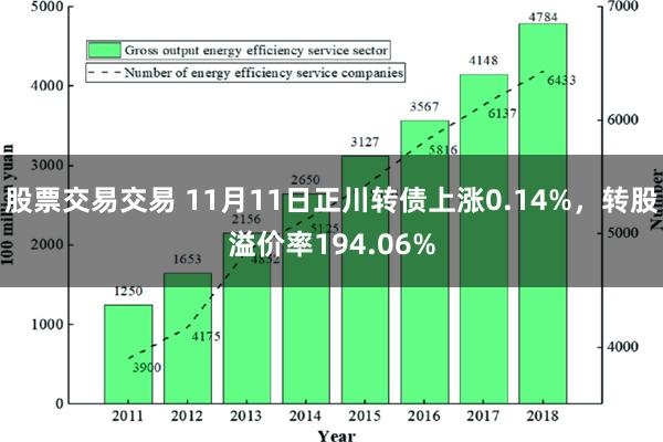 股票交易交易 11月11日正川转债上涨0.14%，转股溢价率194.06%