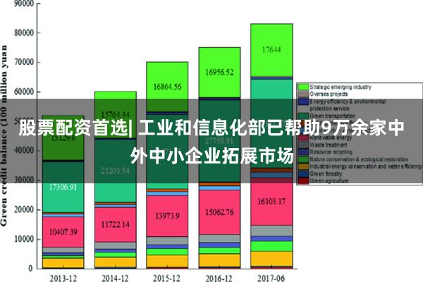 股票配资首选| 工业和信息化部已帮助9万余家中外中小企业拓展市场