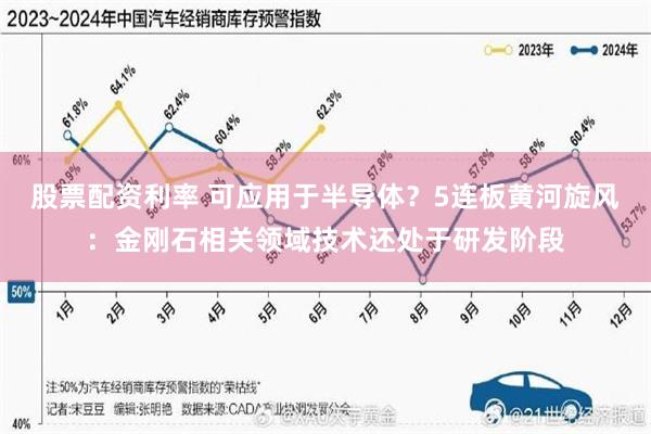 股票配资利率 可应用于半导体？5连板黄河旋风：金刚石相关领域技术还处于研发阶段