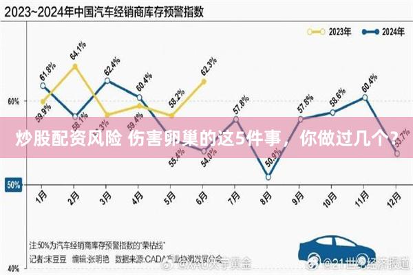 炒股配资风险 伤害卵巢的这5件事，你做过几个？